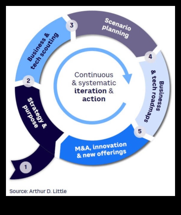 Business Visionaries: Shaping Tomorrow's Success Midst Trends