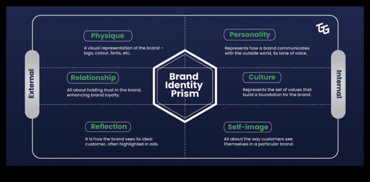 The Business Compass: Navigating the Landscape of Modeling