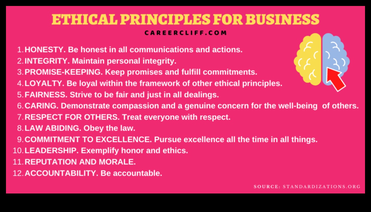 The Ethical Code: Decoding Success in Modern Business Practices