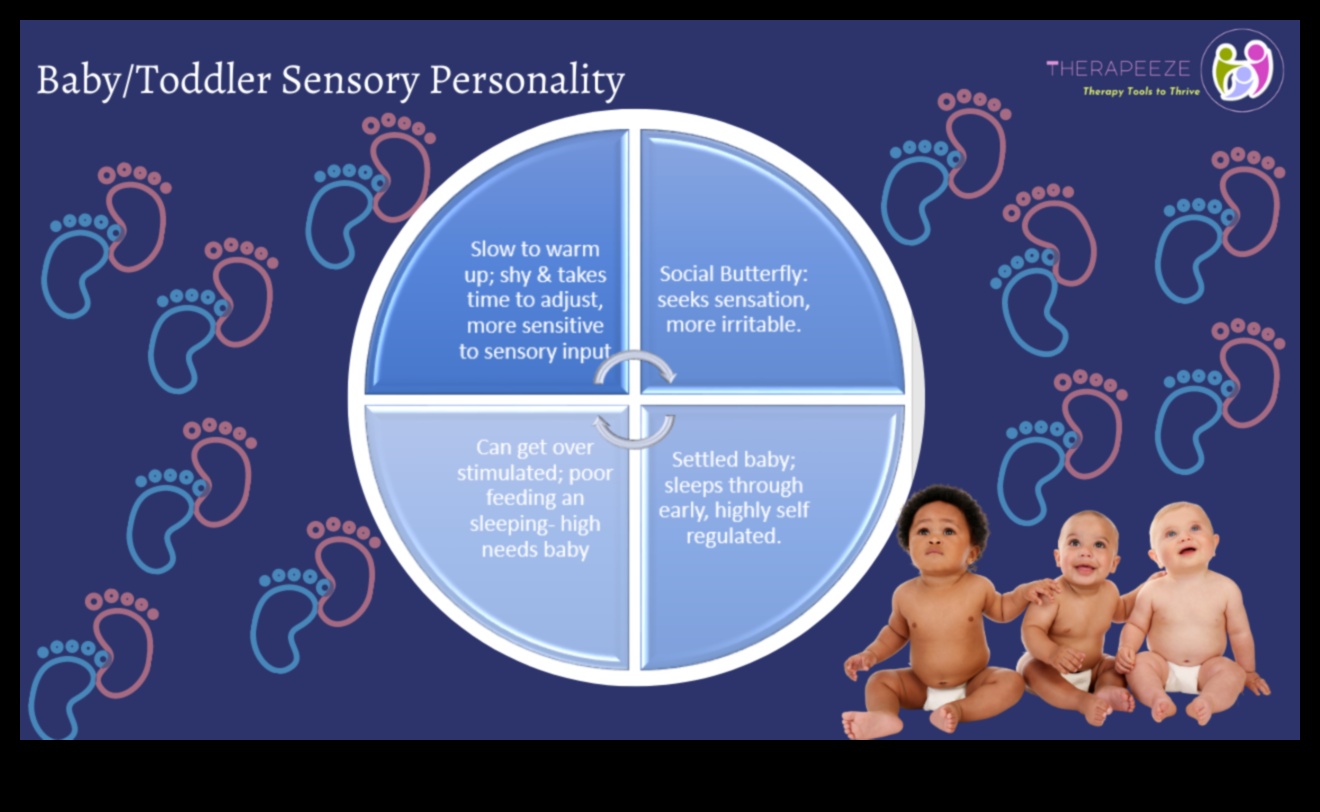 Αισθητηριακή Γαλήνη: Δέσμευση των αισθήσεων του μωρού για βέλτιστη ανάπτυξη