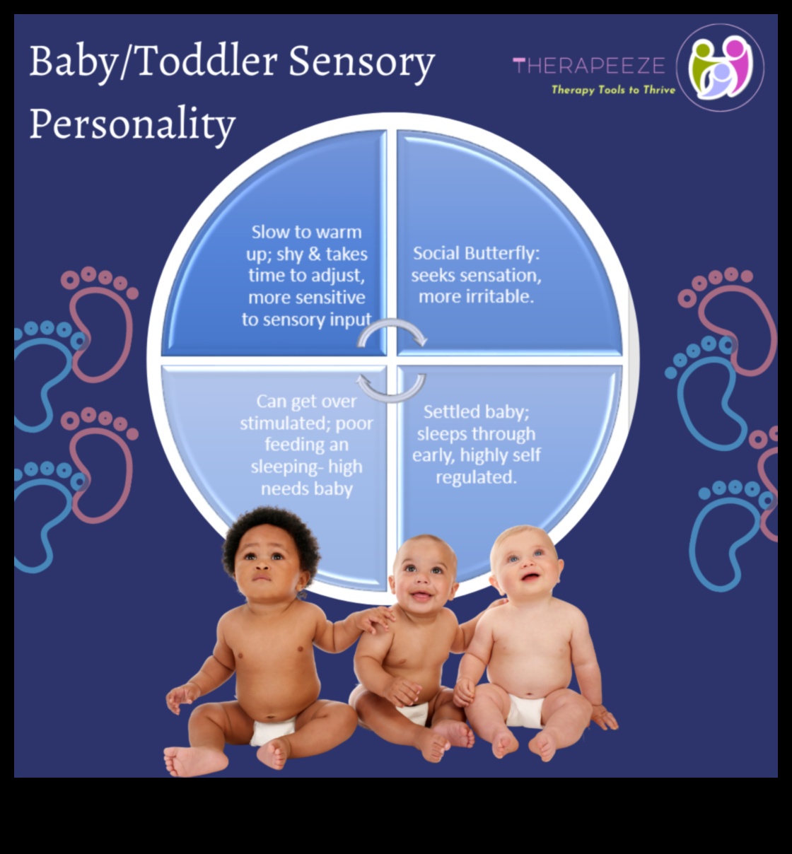 Αισθητηριακή Γαλήνη: Δέσμευση των αισθήσεων του μωρού για βέλτιστη ανάπτυξη