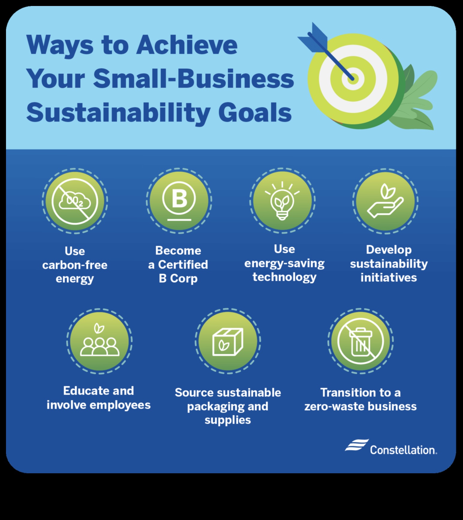 Βιώσιμες Μικρές Επιχειρήσεις: Εξισορρόπηση Κέρδους και Σκοπού