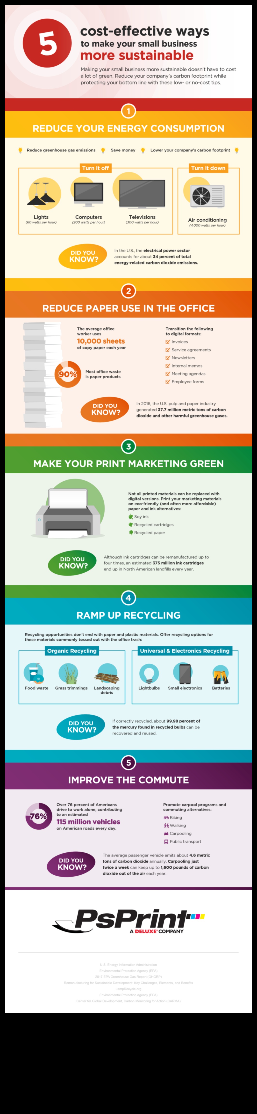 Βιώσιμες Μικρές Επιχειρήσεις: Εξισορρόπηση Κέρδους και Σκοπού