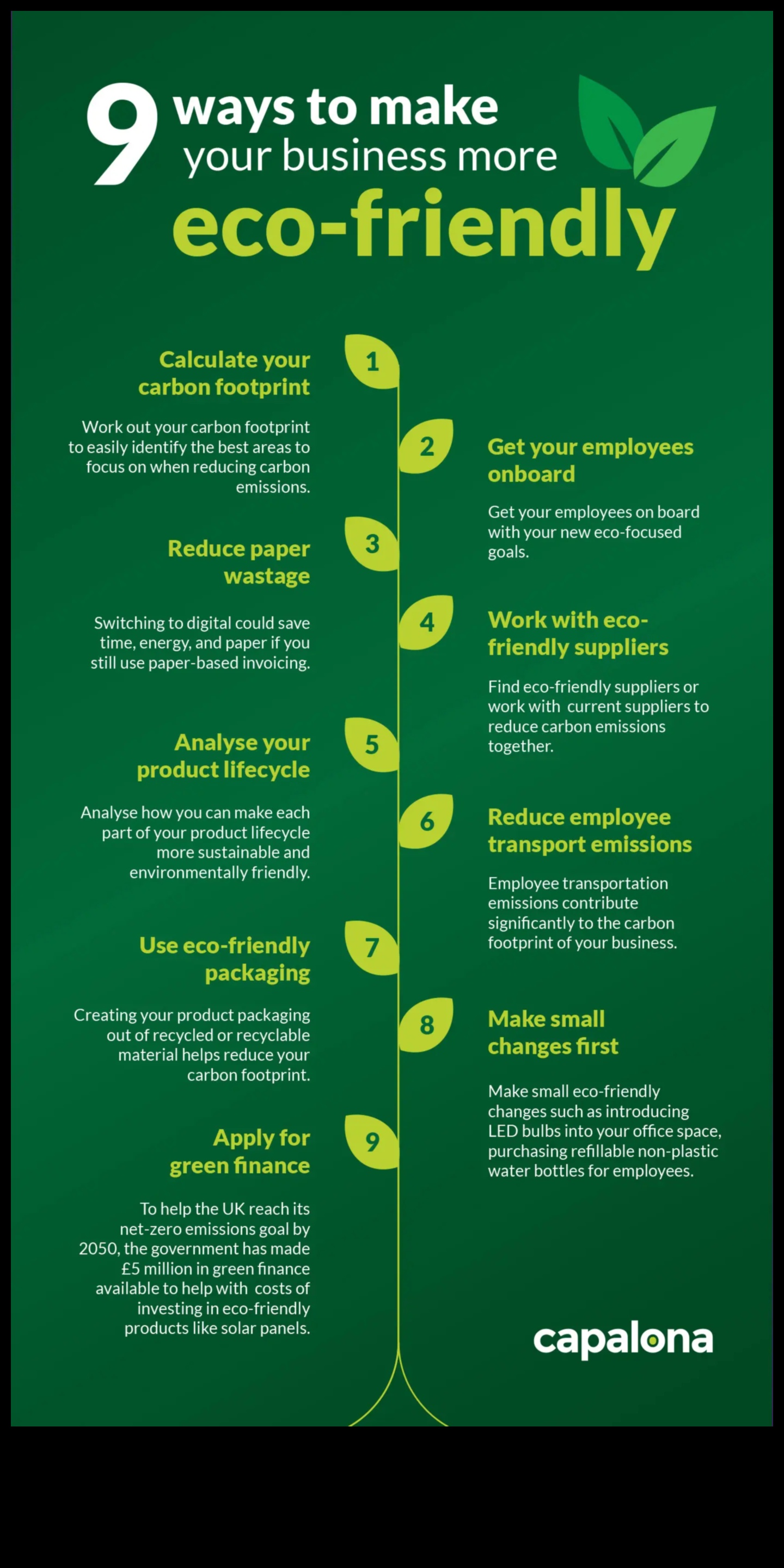 Βιώσιμες Μικρές Επιχειρήσεις: Εξισορρόπηση Κέρδους και Σκοπού