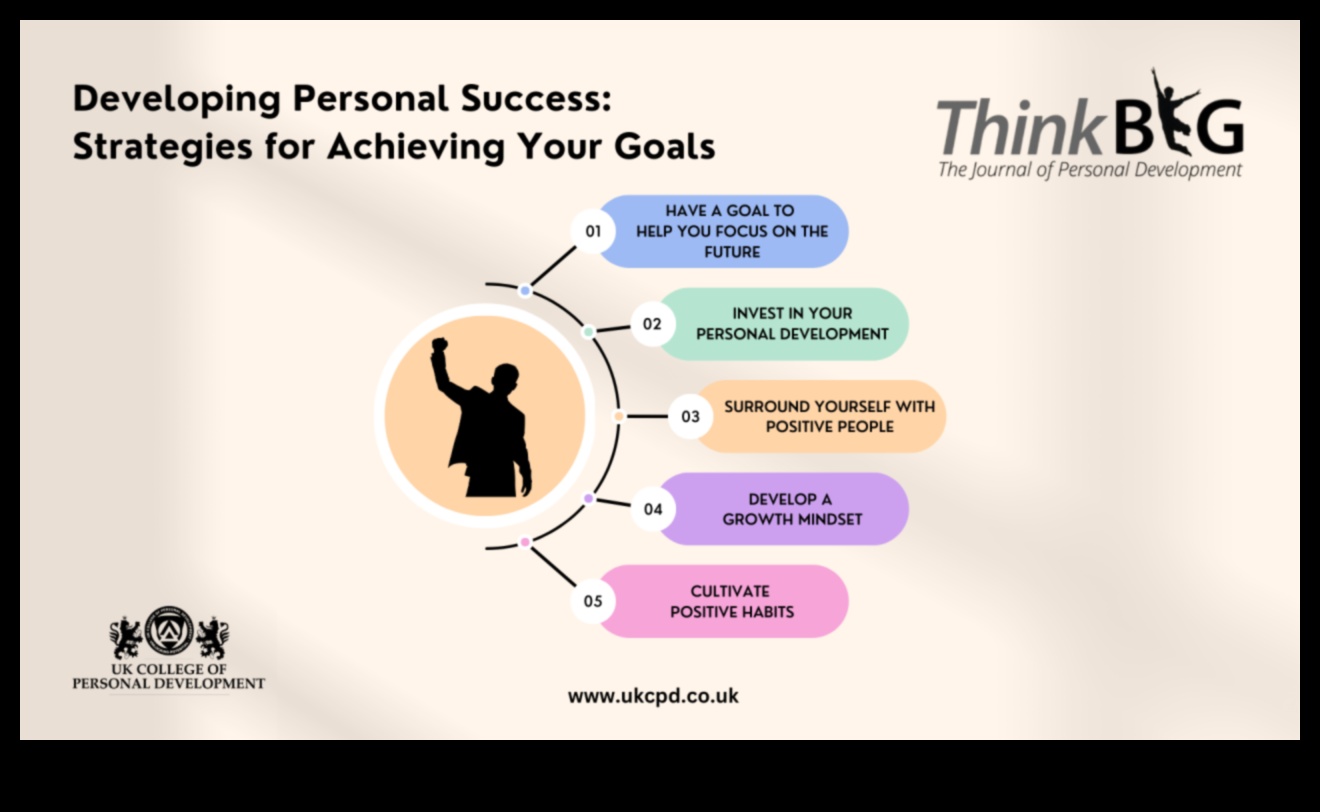 Καλλιέργεια της επιτυχίας: Η δύναμη του στρατηγικού επιχειρηματικού σχεδιασμού