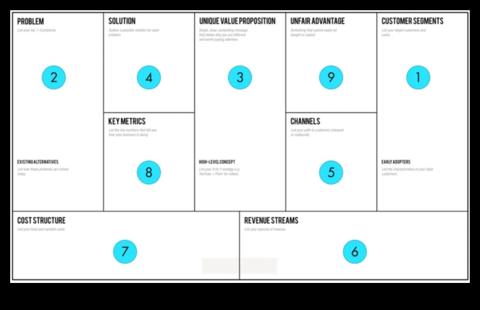 The Startup Canvas: Painting a Picture of Success