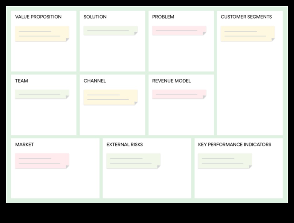 The Startup Canvas: Painting a Picture of Success