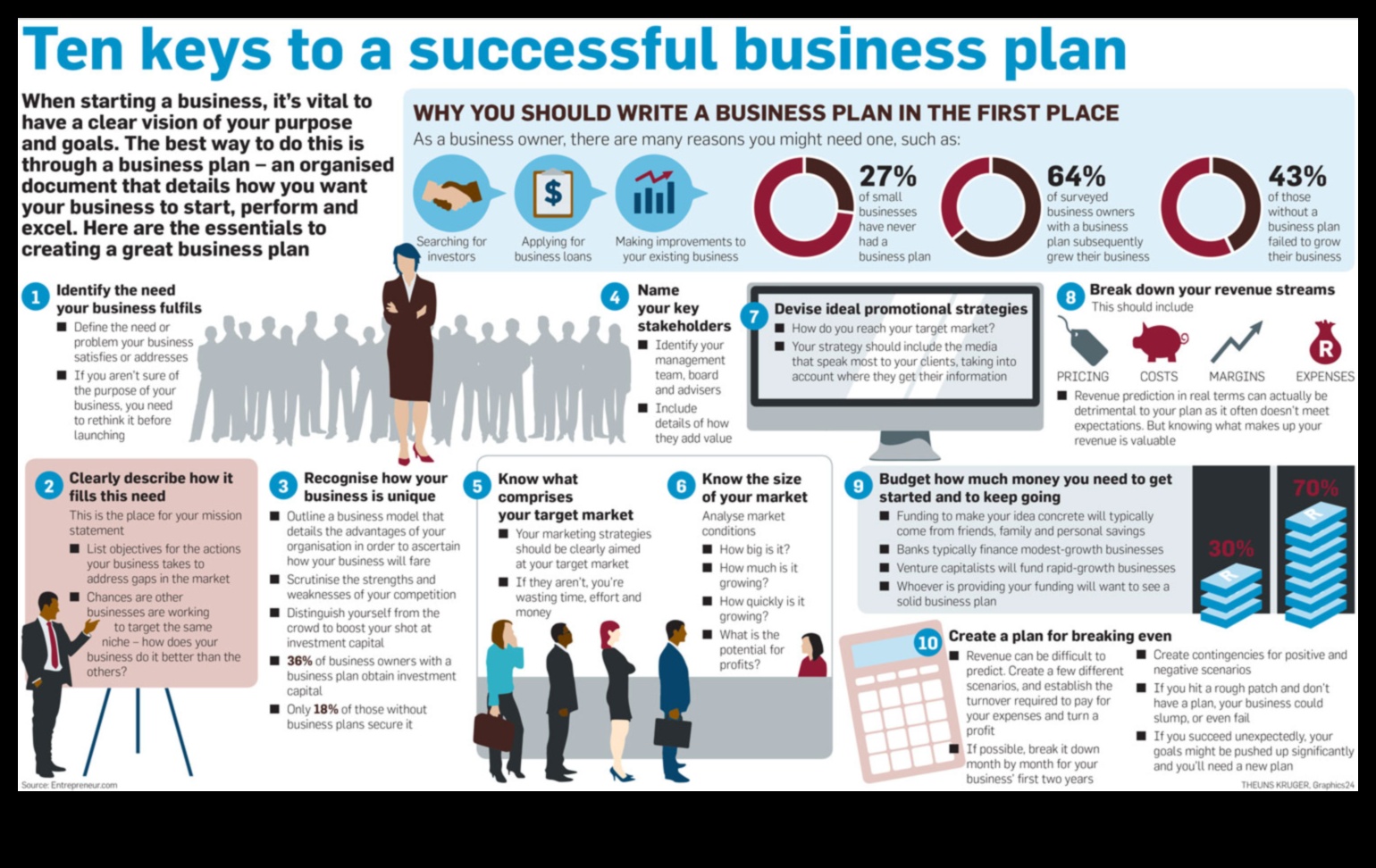 Χρονικά Επιχειρηματικού Σχεδιασμού Πώς 10 Επιχειρήσεις αναπτύχθηκαν από νεοφυείς επιχειρήσεις σε επιτυχία 2 Business Planning Chronicles: Success Stories in Growth