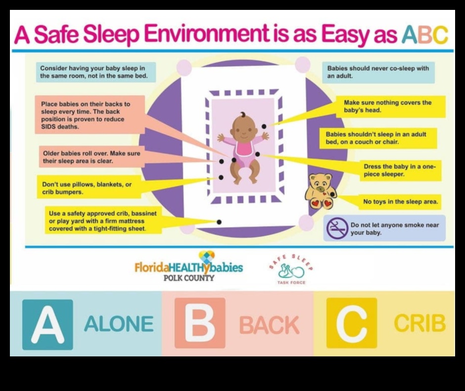 Safety Savvy: Κατακτήστε τα ABCs της Baby Safety