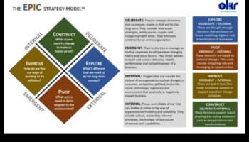 Epic Ventures: Business Planning Stories of Triumph and Tenacity