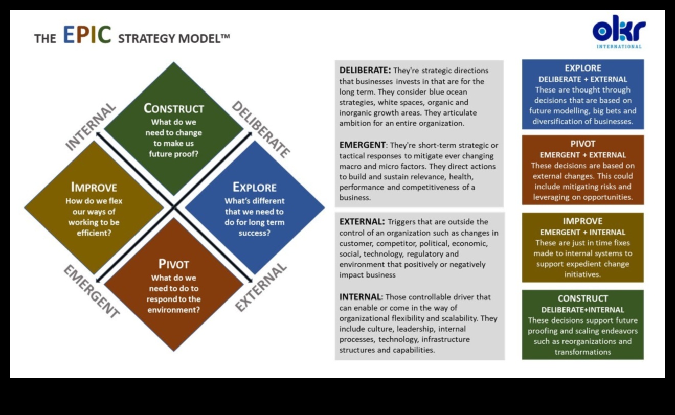 Epic Ventures: Business Planning Stories of Triumph and Tenacity