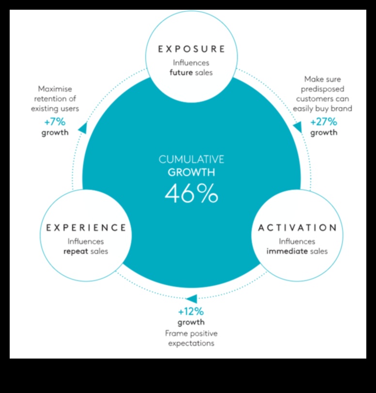 Mastering Momentum: Business Development για μακροπρόθεσμη επιτυχία