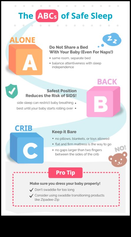 Safety Savvy: Κατακτήστε τα ABCs της Baby Safety