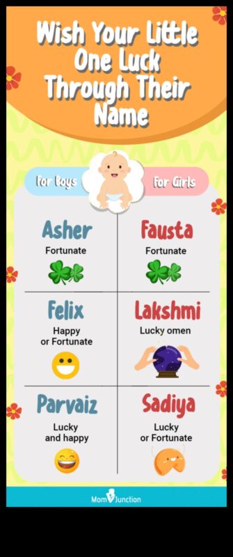 Sweet Serendipity: Απροσδόκητα και γοητευτικά ονόματα μωρών