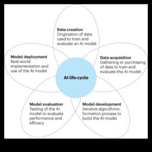 The Business Compass: Navigating the Landscape of Modeling