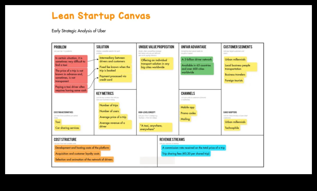The Startup Canvas: Painting a Picture of Success