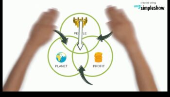 Βιώσιμη Επιχειρηματικότητα: Εξισορρόπηση Κέρδους και Σκοπού