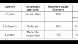 Η Εξίσωση Βιομηχανικού Σχεδιασμού Πώς σκοπήσετε να εντοπίστε το καραμέλα επίπεδο μεταξύ κινδύνου και ανταμοιβής 3 Η Εξίσωση Επιχειρηματικού Σχεδιασμού: Εξισορρόπηση κινδύνου και ανταμοιβής