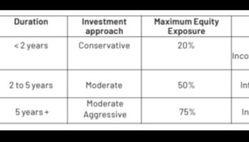 Η Εξίσωση Επιχειρηματικού Σχεδιασμού: Εξισορρόπηση κινδύνου και ανταμοιβής