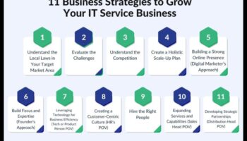 Business Strategy Chronicles: Success Stories in Growth